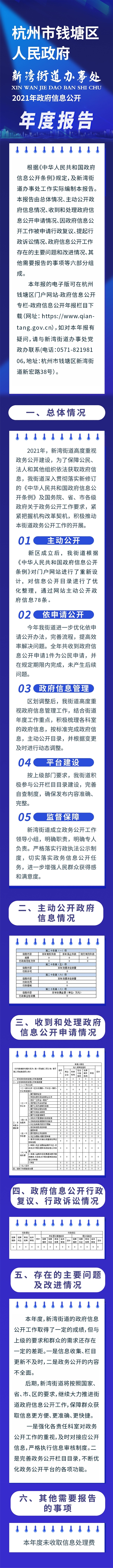 杭州市钱塘区人民政府新湾街道办事处2021年政府信息公开年度报告.jpg